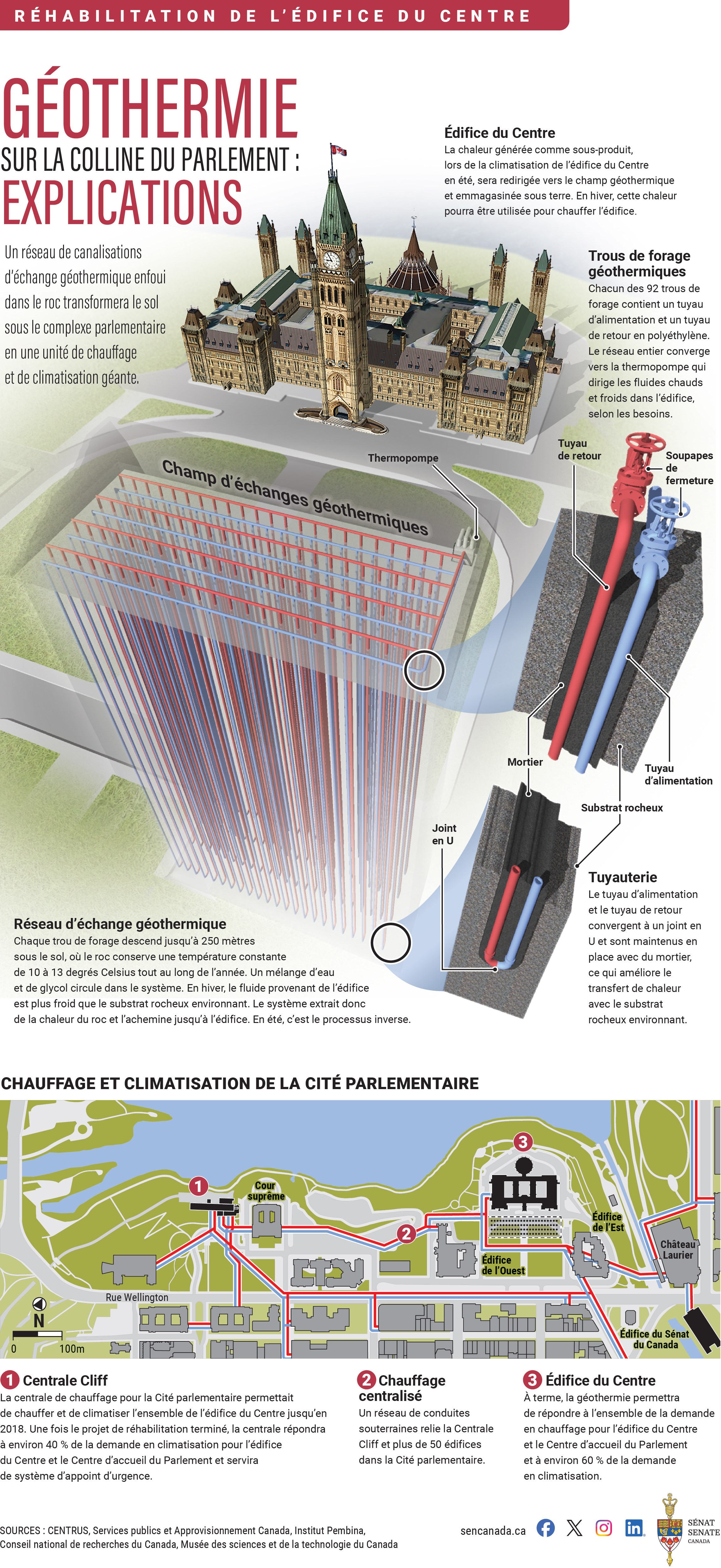 Illustration de la colline du Parlement montrant un champ géothermique profondément enfoncé dans le sol devant l'édifice du Centre.