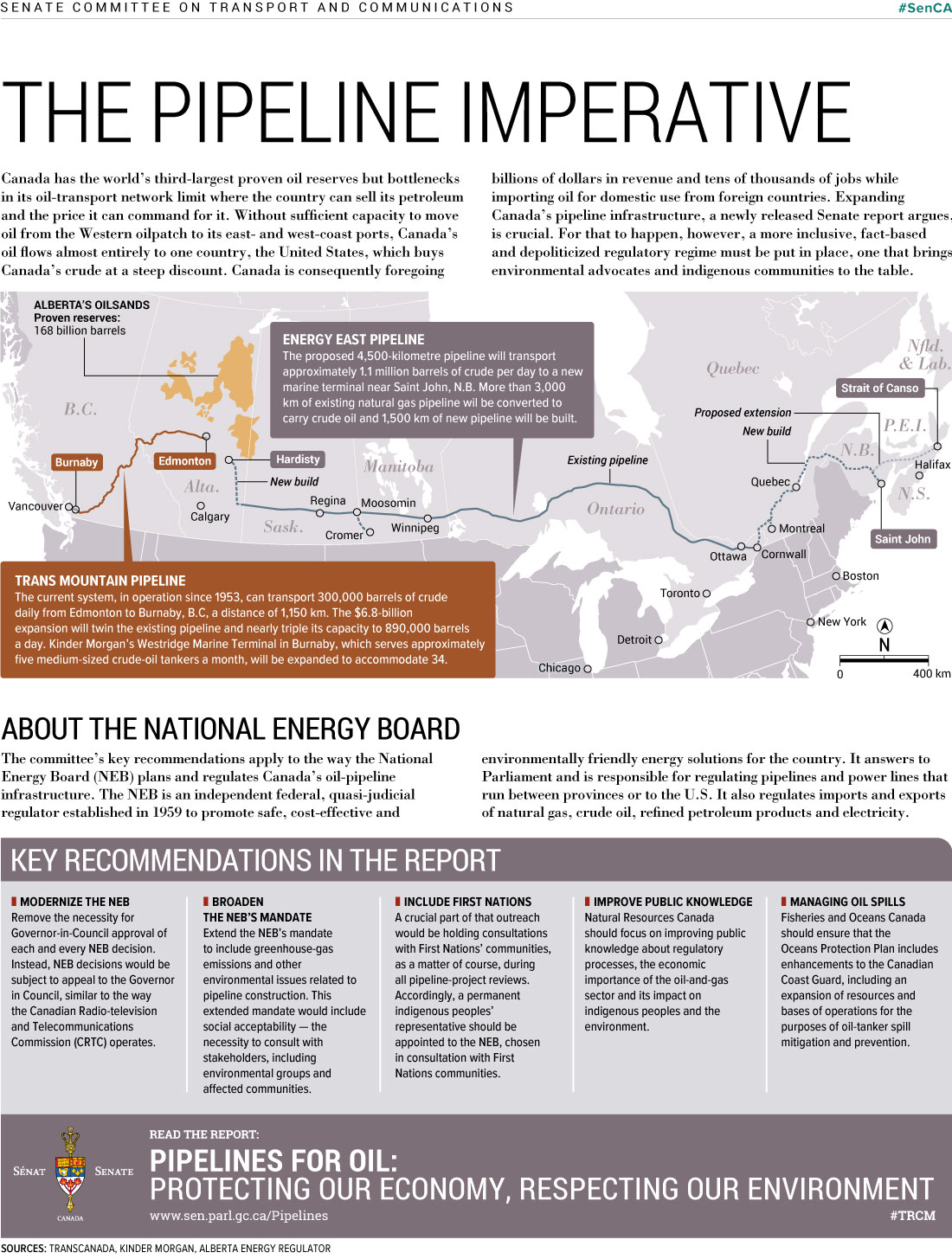 Infographic about pipelines