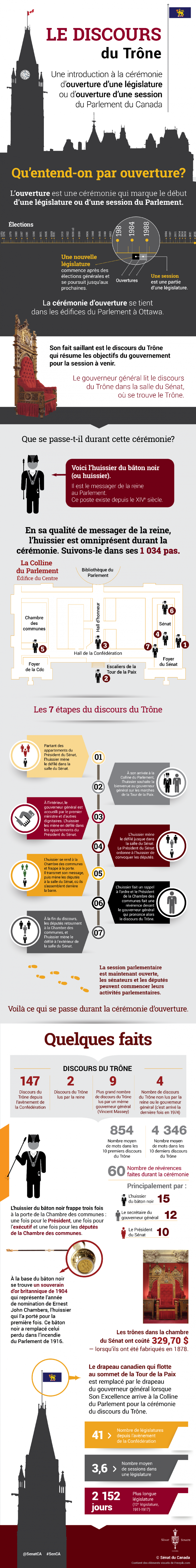 Infographique : Le discours du Trône