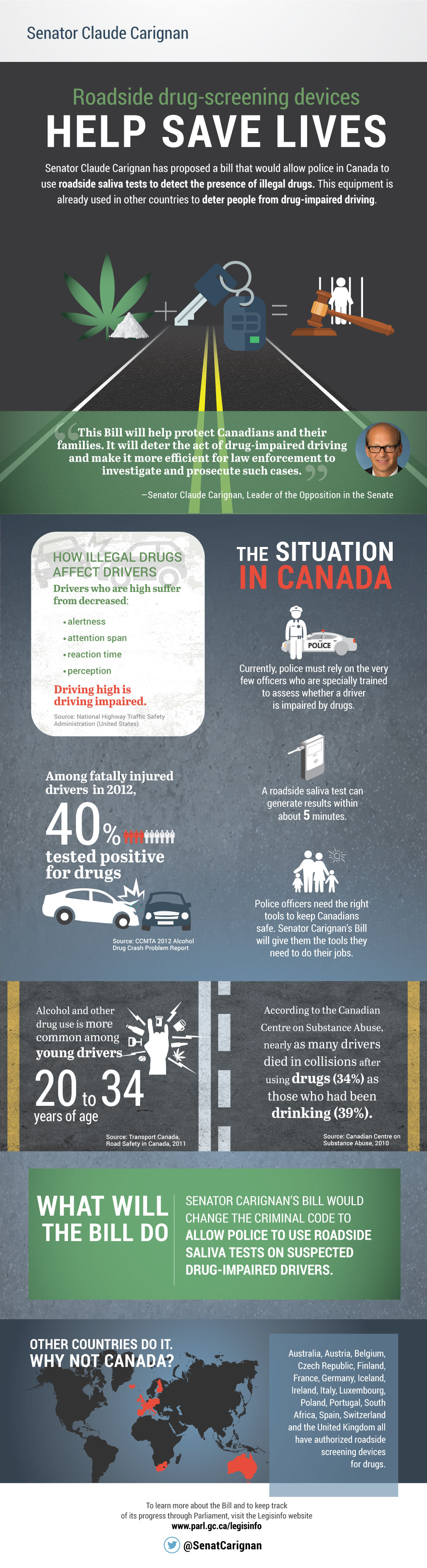 Senator Carignan's infographic on drug impaired driving