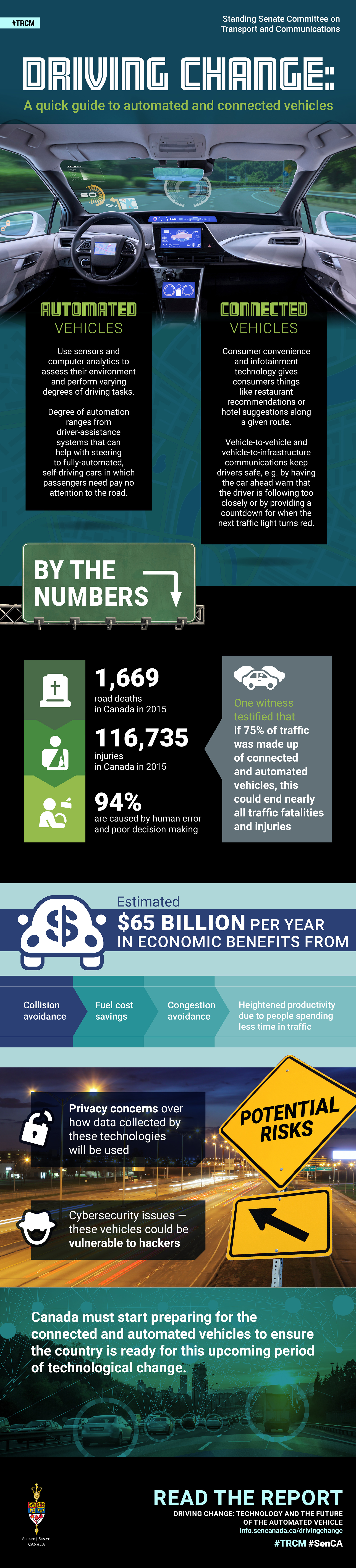 Infographic: Driving Change
