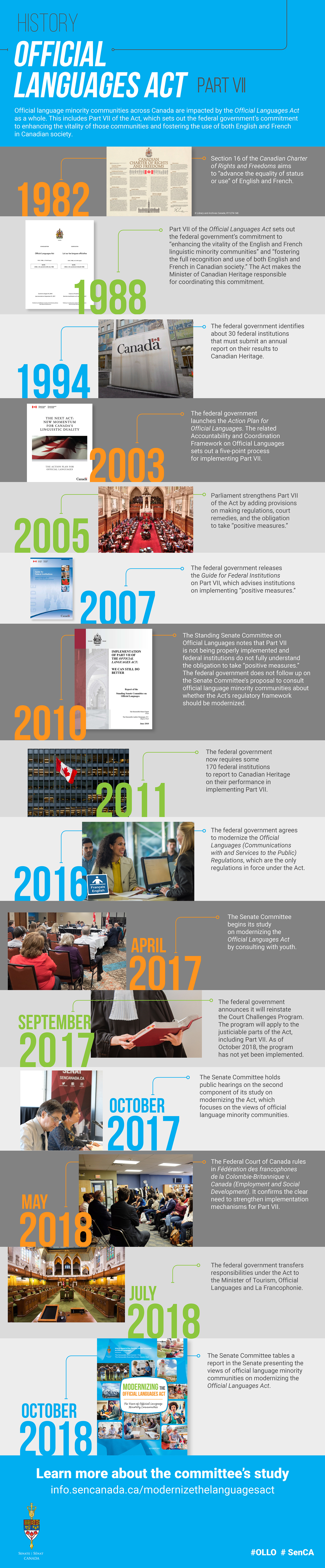 Infographic
