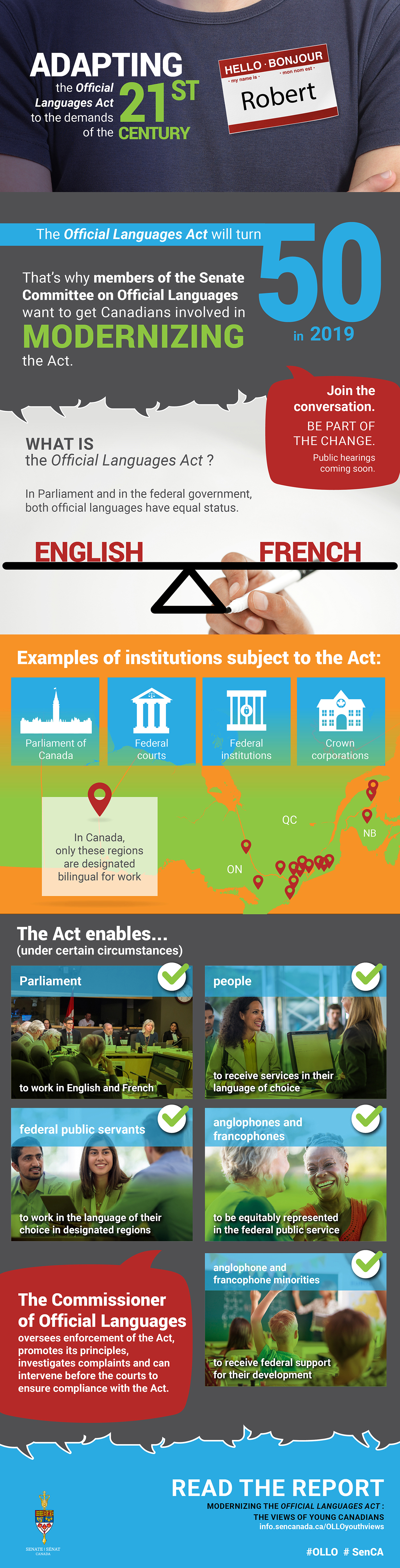 Image of infographic