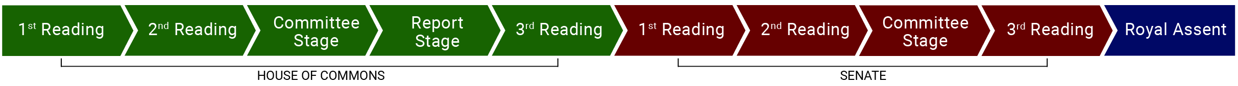 Image of the progress bar