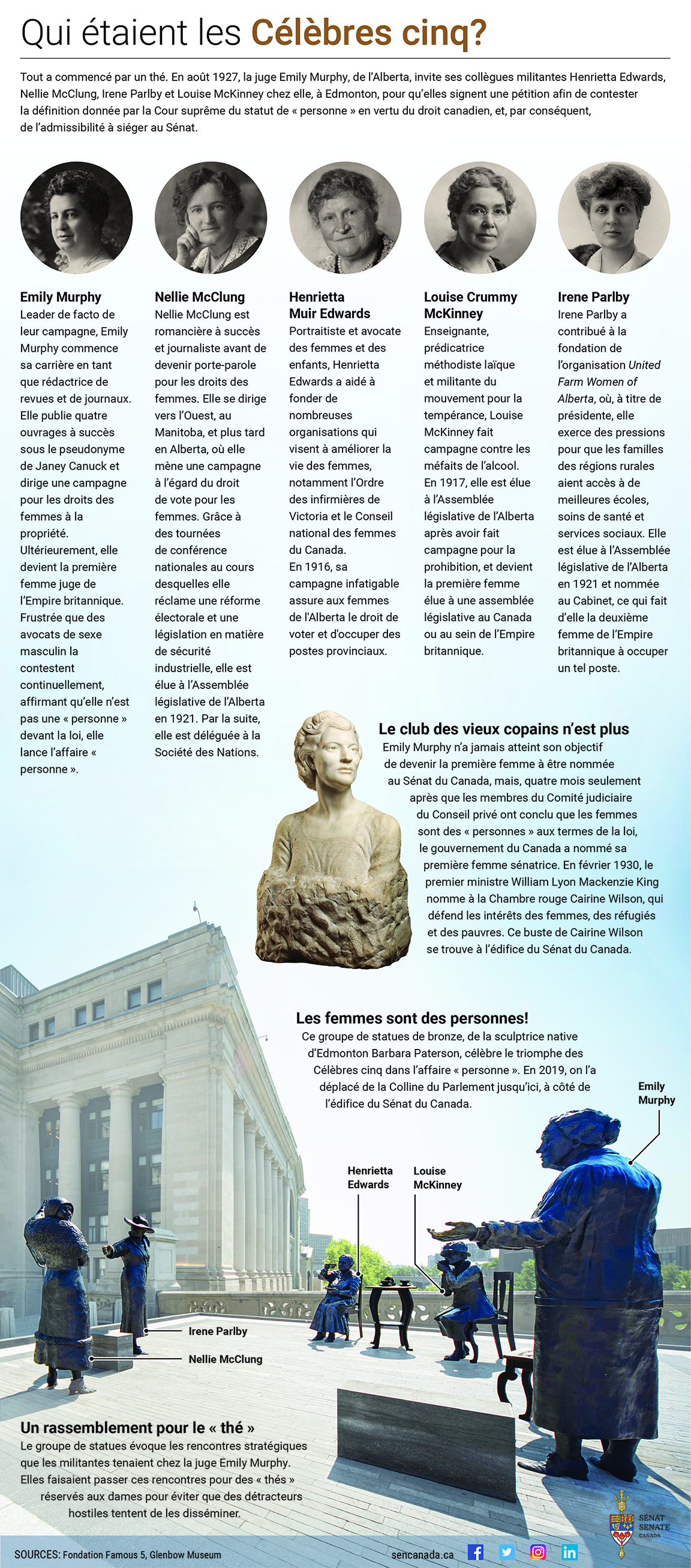 Qui étaient les Célèbres cinq?