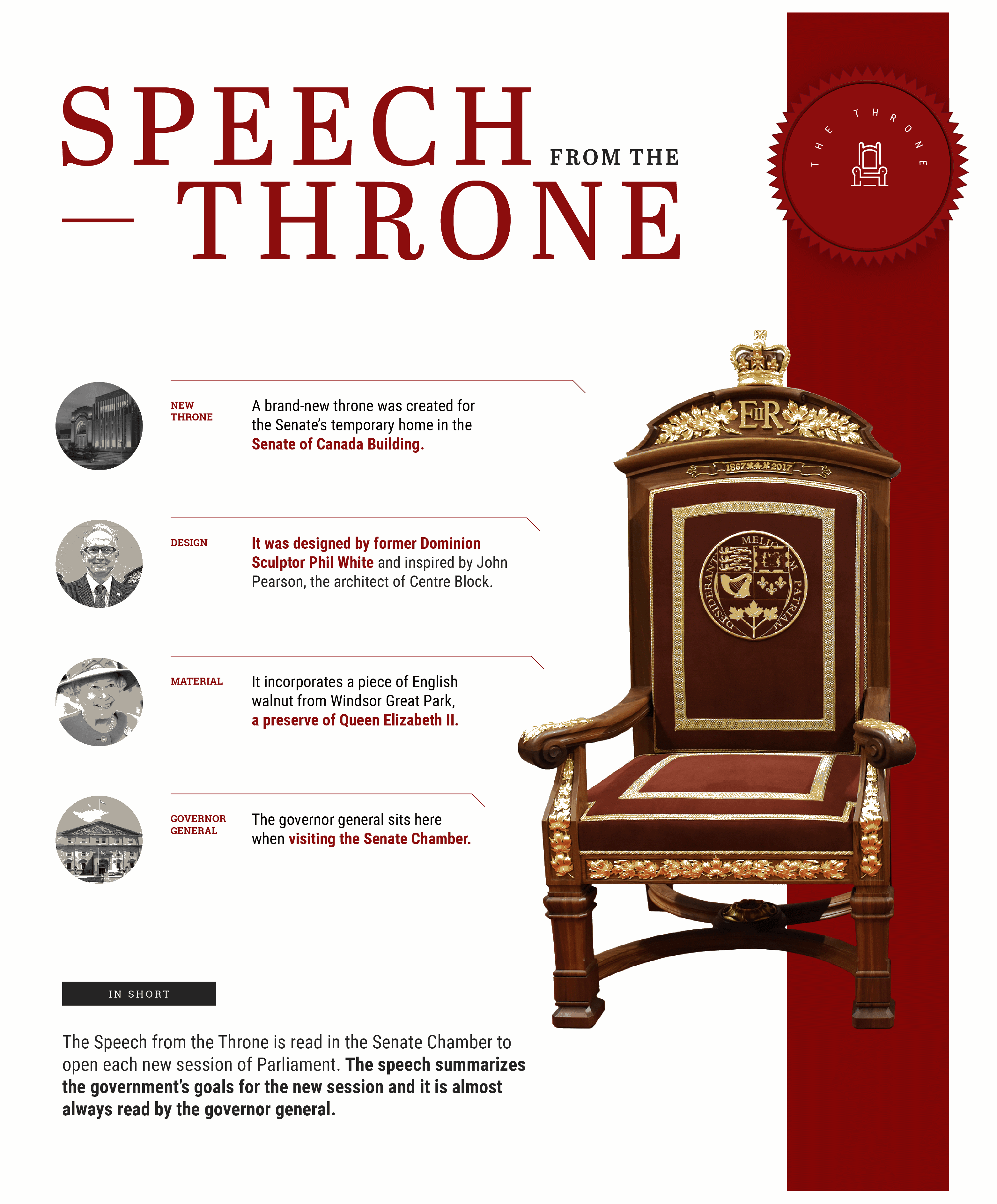 Speech from the throne explainer