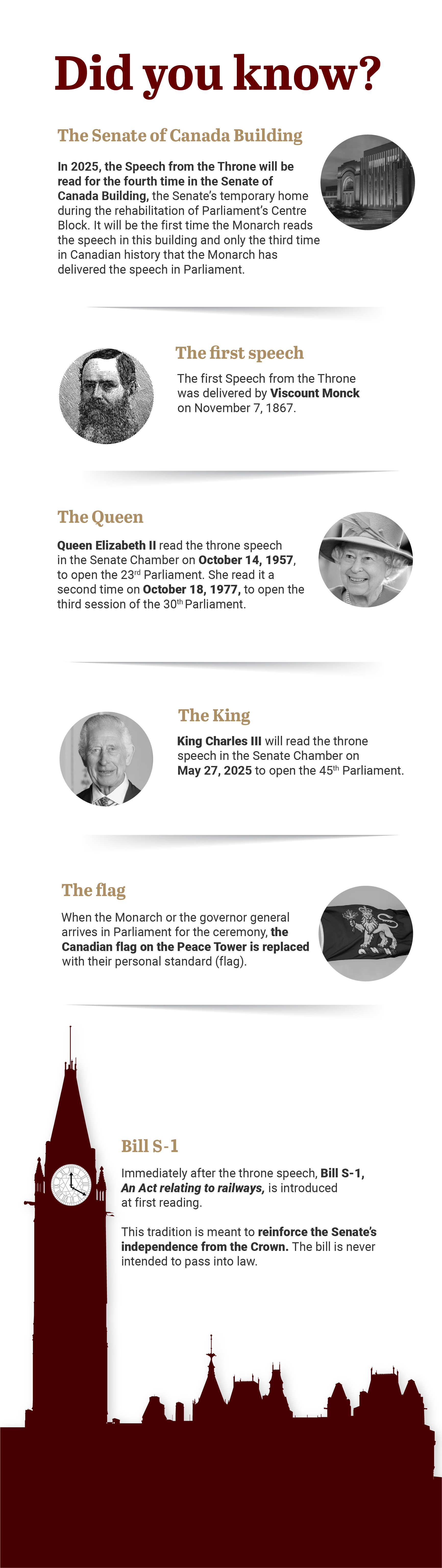 a list of did you know items: In 2025, the Speech from the Throne will be read for the fourth time in the Senate of Canada Building, the Senate’s temporary home during the rehabilitation of Parliament’s Centre Block. It will be the first time the Monarch reads the speech in this building and only the third time in Canadian history that the Monarch has delivered the speech in Parliament. The first Speech from the Throne was delivered by Viscount Monck on November 7, 1867. Queen Elizabeth II read the throne speech in the Senate Chamber on October 14, 1957, to open the 23rd Parliament. She read it a second time on October 18, 1977, to open the third session of the 30th Parliament. King Charles III will read the throne speech in the Senate Chamber on May 27, 2025, to open the 45th Parliament. When the Monarch or the governor general arrives in Parliament for the ceremony, the Canadian flag on the Peace Tower is replaced with their personal standard (flag).Immediately after the throne speech, Bill S-1, An Act relating to railways, is introduced at first reading. This tradition is meant to reinforce the Senate’s independence from the Crown. The bill is never intended to pass into law.