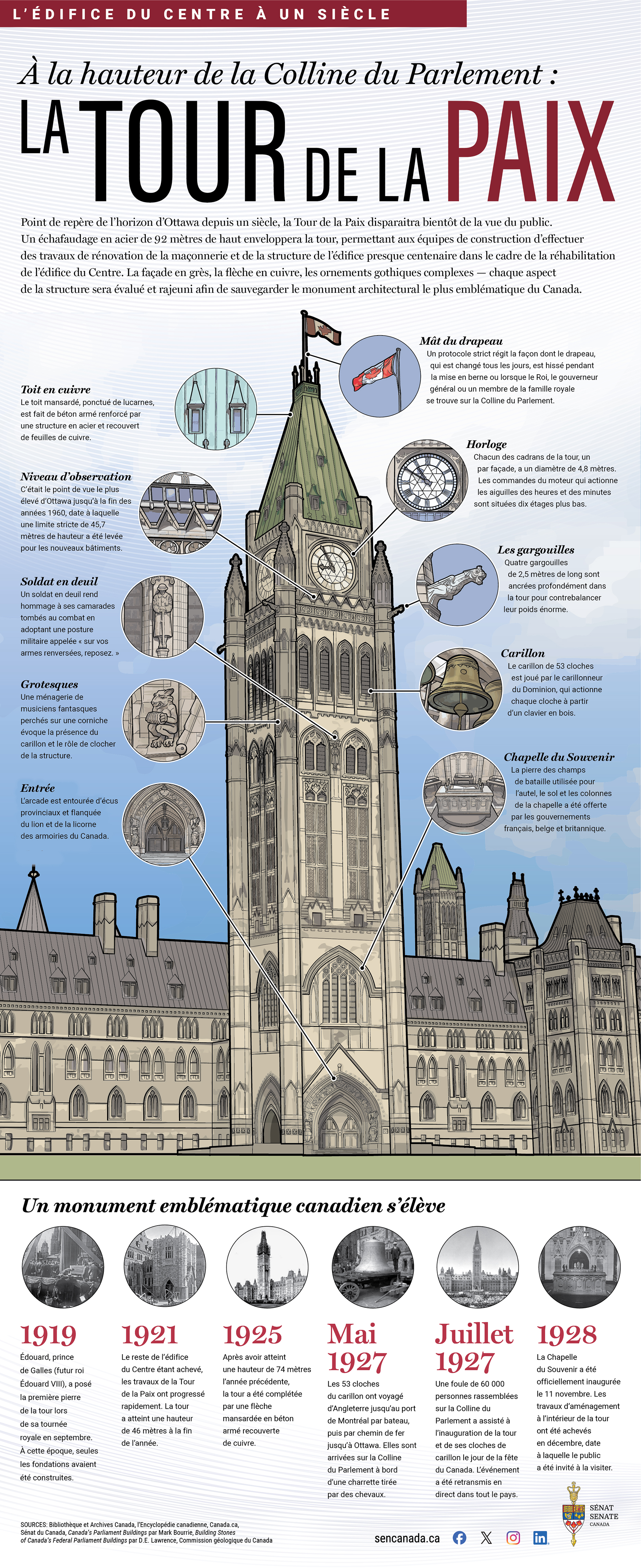 Infographie de la Tour de la Paix comportant des illustrations en médaillon.