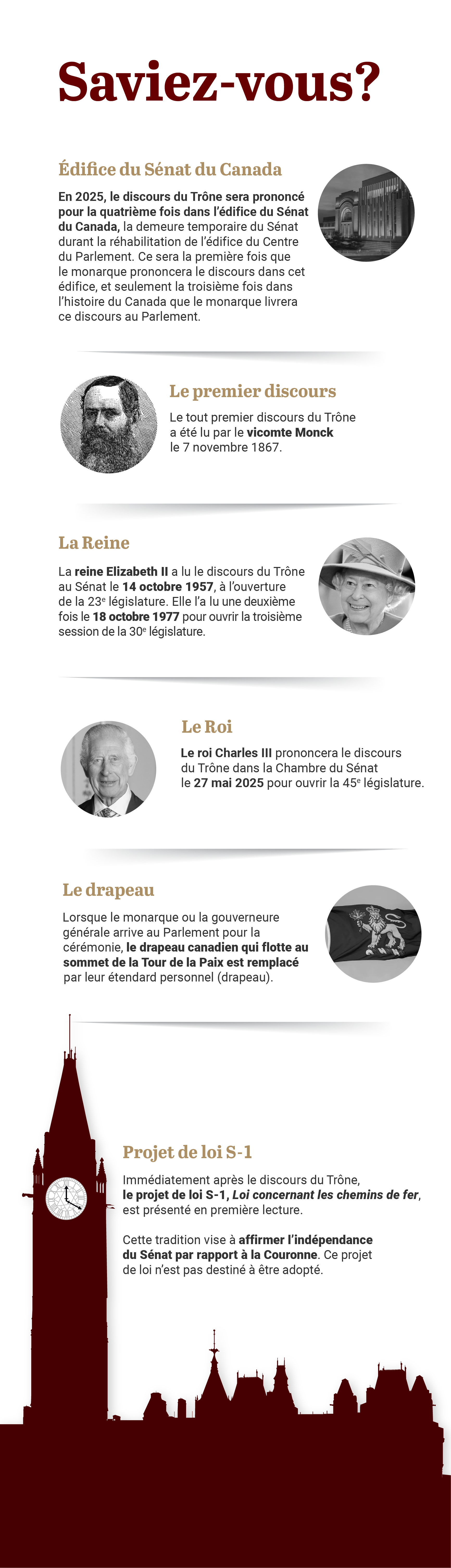 une liste d'items de le saviez-vous?: En 2025, le discours du Trône sera prononcé pour la quatrième fois dans l’édifice du Sénat du Canada, la demeure temporaire du Sénat durant la réhabilitation de l’édifice du Centre du Parlement. Ce sera la première fois que le monarque prononcera le discours dans cet édifice, et seulement la troisième fois dans l’histoire du Canada que le monarque livrera ce discours au Parlement. Le tout premier discours du Trône a été lu par le vicomte Monck le 7 novembre 1867. La reine Elizabeth II a lu le discours du Trône au Sénat le 14 octobre 1957, à l’ouverture de la 23e législature. Elle l’a lu une deuxième fois le 18 octobre 1977 pour ouvrir la troisième session de la 30e législature. Le roi Charles III prononcera le discours du Trône dans la Chambre du Sénat le 27 mai 2025 pour ouvrir la 45e législature. Lorsque le monarque ou la gouverneure générale arrive au Parlement pour la cérémonie, le drapeau canadien qui flotte au sommet de la Tour de la Paix est remplacé par leur étendard personnel (drapeau). Immédiatement après le discours du Trône, le projet de loi S-1, Loi concernant les chemins de fer, est présenté en première lecture. Cette tradition vise à affirmer l’indépendance du Sénat par rapport à la Couronne. Ce projet de loi n’est pas destiné à être adopté. 
