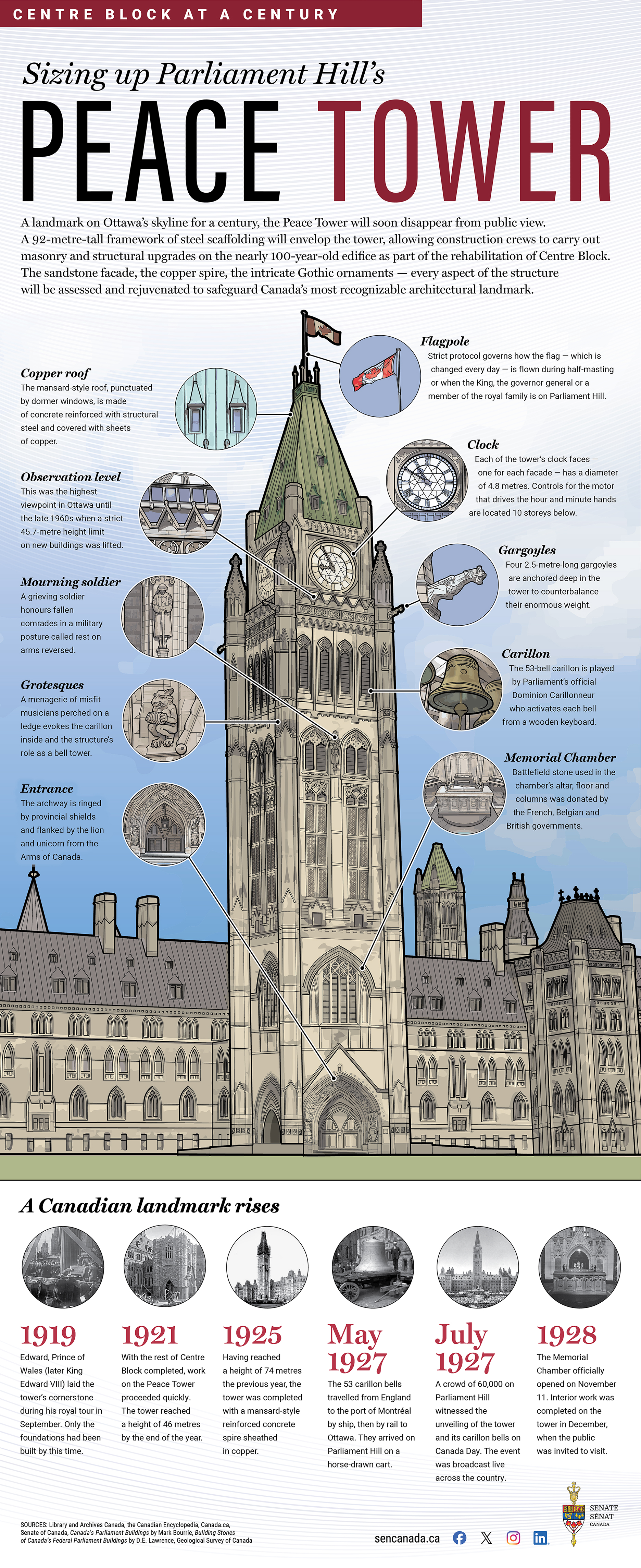 Infographic of the Peace Tower with inset illustrations.